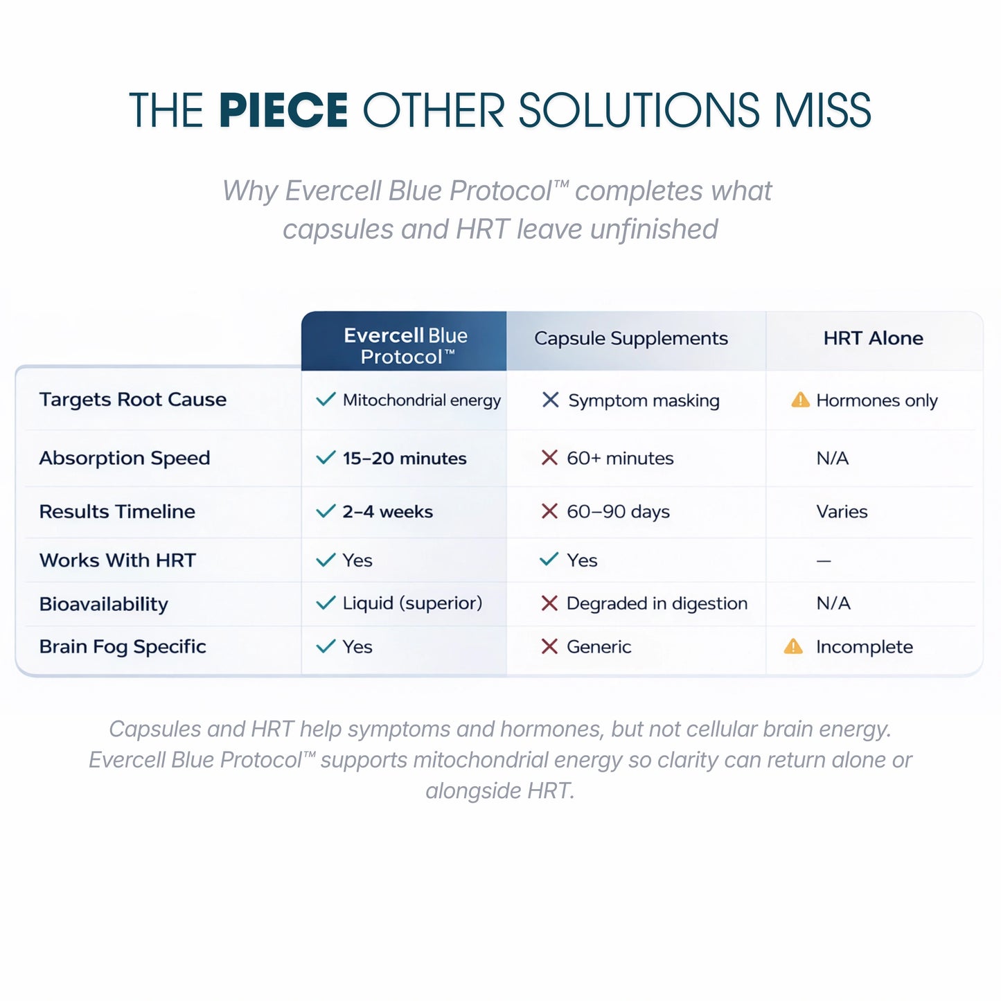 Evercell Blue Protocol™ - Cognitive Clarity